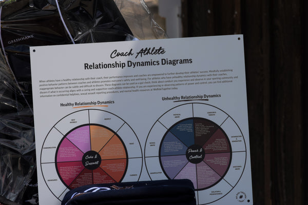 Coach Athlete Relationship Dynamics (C.A.R.D.) Diagrams Sign